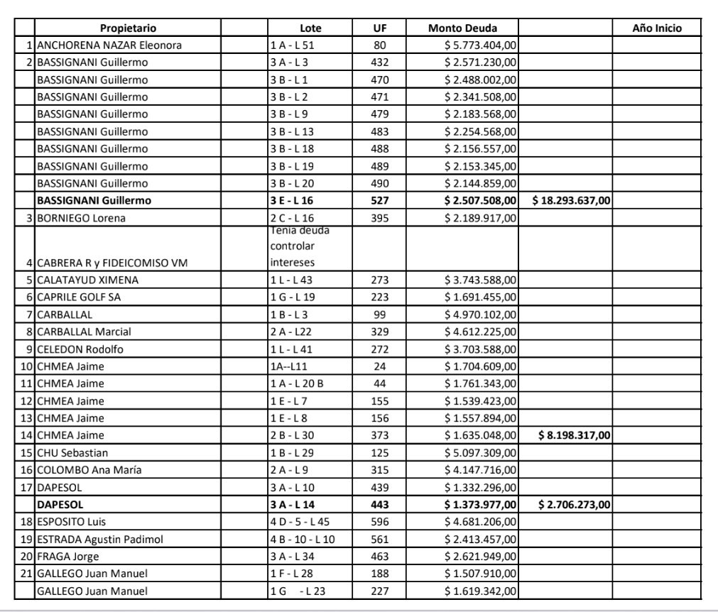 MOROSOS + $ 1.000.000.-