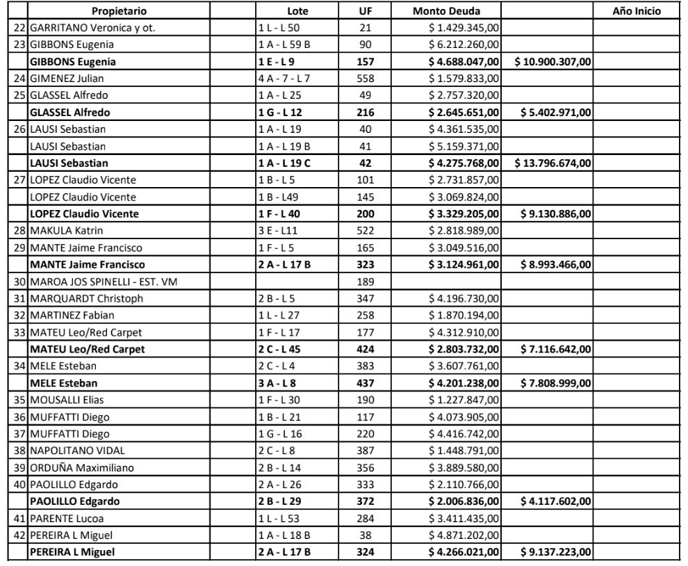 MOROSOS + $ 1.000.000.-