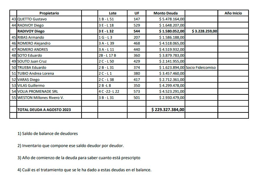MOROSOS + $ 1.000.000.-